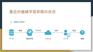 最近の機械学習界隈の状況
● 研究から利用へ
データ 機械学習
デプロイ 利用
課題
ユーザ
システム
解決
開発
 