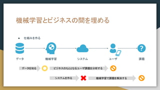 機械学習とビジネスの間を埋める
● 仕組みを作る
システムを作る
ビジネスのもととなるユーザ課題を分析する
機械学習で課題を解決する
データを知る
データ 機械学習 課題
ユーザ
システム
 