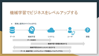 機械学習でビジネスをレベルアップする
● 開発と運用のサイクルを作る
データ 機械学習 課題
ユーザ
システム
機械学習で課題を解決する
機械学習を含めたUI/UXに反応する
データ、機械学習、システムでユーザ体験をレベルアップする
データを使う
 