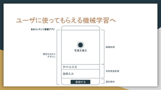 ユーザに使ってもらえる機械学習へ
固定化された
デザイン
画像処理
写真を撮る
タイトル入力
説明入力
登録する
自然言語処理
違反検知
あるコンテンツ登録アプリ
 