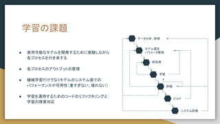 学習の課題
● 実用可能なモデルを開発するために実験しながら
各プロセスを行き来する
● 各プロセスのアウトプットの管理
● 機械学習だけでなくモデルのシステム面での
パフォーマンスや可用性（重すぎない、壊れない）
● 学習を運用するためのコードのリファクタリングと
学習の障害対応
データ分析、取得
前処理
学習
評価
ビルド
モデル選定
パラメータ整理
システム評価
 