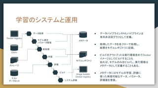 学習のシステムと運用
データ取得
前処理
学習
評価
ビルド
● データパイプラインやMLパイプラインは
有向非巡回グラフとして定義。
● 取得したデータを各フローで処理し、
結果をモデルレポジトリに記録。
● ビルドのアウトプットは実行環境含めてDocker
イメージとしてビルドすることも
あれば、モデルのみをビルドし、実行環境は
メタデータとして定義することもある。
● メタデータにはモデルの学習、評価に
使った再現可能なデータ、パラメータ、
評価値を登録。
DWH
ストレージ
テスト
データセット
メタデータ
モデルレポジトリ
Image builder
Docker registry
Docker registry
モデル選定
パラメータ整理
システム評価
 