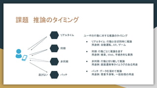 課題　推論のタイミング
ユーザの行動に対する推論のタイミング
● リアルタイム：行動とほぼ同時に推論
用途例：自動運転、AR、ゲーム
● 同期：行動ごとに推論を返す
用途例：検索、Web、手続き的な業務
● 非同期：行動と切り離して推論
用途例：画面遷移等タイムラグのある用途
● バッチ：データを溜めて推論
用途例：需要予測等、一括処理の用途
リアルタイム
同期
非同期
バッチ
返さない
 