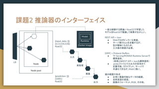 課題2 推論器のインターフェイス
Docker image
Runtime
Model
入力
前処理
推論
出力
一度は経験する間違い：
ﬂoat32で学習した
モデルをﬂoat16で推論して結果がおかしい。
REST API + Json
● Webではポピュラーな実装。
● サーバ側でJsonを定義するが、
型が曖昧になるため、
入力値の検査が必要。
GRPC + Protocol Buffers
● TF ServingやONNX Runtime Serverで
標準提供。
（両者ともREST API + Jsonも標準提供）
● .protoファイルで入出力の型含めて
定義可能。クライアント、サーバで
共通化できるが、Webに弱い。
値の範囲や形式
● 正常に推論可能なデータの範囲。
● 自然言語の言語。
● 画像のフォーマット、
RGB、その他。
{input_data: []}
((1,3,224,224))
ﬂoat32
{prediction: []}
(1000,)
ﬂoat32
Node pool
Node
LB
 