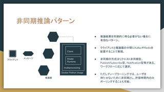 非同期推論パターン
メッセージ
推論器
● 推論結果を同期的に得る必要がない場合に
有効なパターン。
● クライアントと推論器の中間にKafkaやRedisを
配置することで実現。
● 非同期の方式はリクエスト非同期型、
Publish/Subscribe型、Notiﬁcation型等がある。
ワークフローに応じて選択。
● ただしディープラーニングでは、ユーザを
待たせないために非同期とし、許容時間内のみ
ポーリングすることも可能。
Docker Python image
multiprocessing
Model
Runtime
Client
クライアント
 