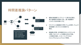 時間差推論パターン
● 複数の推論器でレイテンシーに差がある場合、
速い推論器は同期的に返し、遅い推論器の
レスポンスを非同期にする。
● クライアントと推論器の中間にProxyを置き、Proxyで
各推論器へのリクエストを制御する
構成。
● 推論器は同期、非同期両方のエンドポイントを
公開しておくことで、より柔軟な対応が可能。
この構成の場合、メッセージングではなく
CeleryやBackgroundTasksで実装。
Client LB
Sklearn
SyncA
Deep learning
AsyncB
Proxy
キャッシュ
Environment Variable
- SVC_A: SyncA
- SVC_B: AsyncB
- SVC_A_EP: predict
- SVC_B_EP: async
 