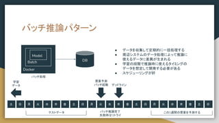 バッチ推論パターン
● データを収集して定期的に一括処理する
● 周辺システムのデータ処理によって推論に
使えるデータに差異が生まれる
● 学習の段階で推論時に使えるタイミングの
データを想定して開発する必要がある
● スケジューリングが肝
DB
バッチ処理
Docker
Batch
Model
木 金
木
水
火
月 土 日 月 火 水 木 金 土
金
この1週間の需要を予測する
デッドライン
バッチ推論完了
失敗時はリトライ
需要予測
バッチ起動
水
火
月 土 日
土 日
テストデータ
学習
データ
日
 