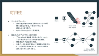 可用性
● サーキットブレーカー
○ 急激な負荷増で処理能力やスケールアウトが
間に合わない場合、一部のリクエストを
遮断して全断を防ぐ。
○ NginxやEnvoy proxyで標準装備。
● 推論のバックアッププランと例外処理
○ デフォルトの推論結果や挙動を決めておいて、
エラー発生時はデフォルトの挙動を発動。
○ 障害発生時や遅延時に有効。
○ 本番データの傾向が変わって推論器が性能劣化
している場合も環境変数でデフォルトの推論を
返すようにすることもできる。
Client LB
Nginx 推論器
circuit break
over 300rps
Client LB LB
<= 300rps: 推論
> 300rps: default 0
 