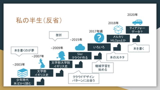 私の半生（反省）
文学部
イギリス史
文学部大学院
イギリス史
SIer
クラウド作る
メルカリ
MLOpsとか
ティアフォー
データ？
いろいろ
少年時代
本ばかり読む
~2003年
~2007年
~2009年
~2015年
2017年頃
2018年
2020年
本を書くのが夢
挫折
クラウドデザイン
パターンに出会う
機械学習を
始める
本を書く
本の元ネタ
 