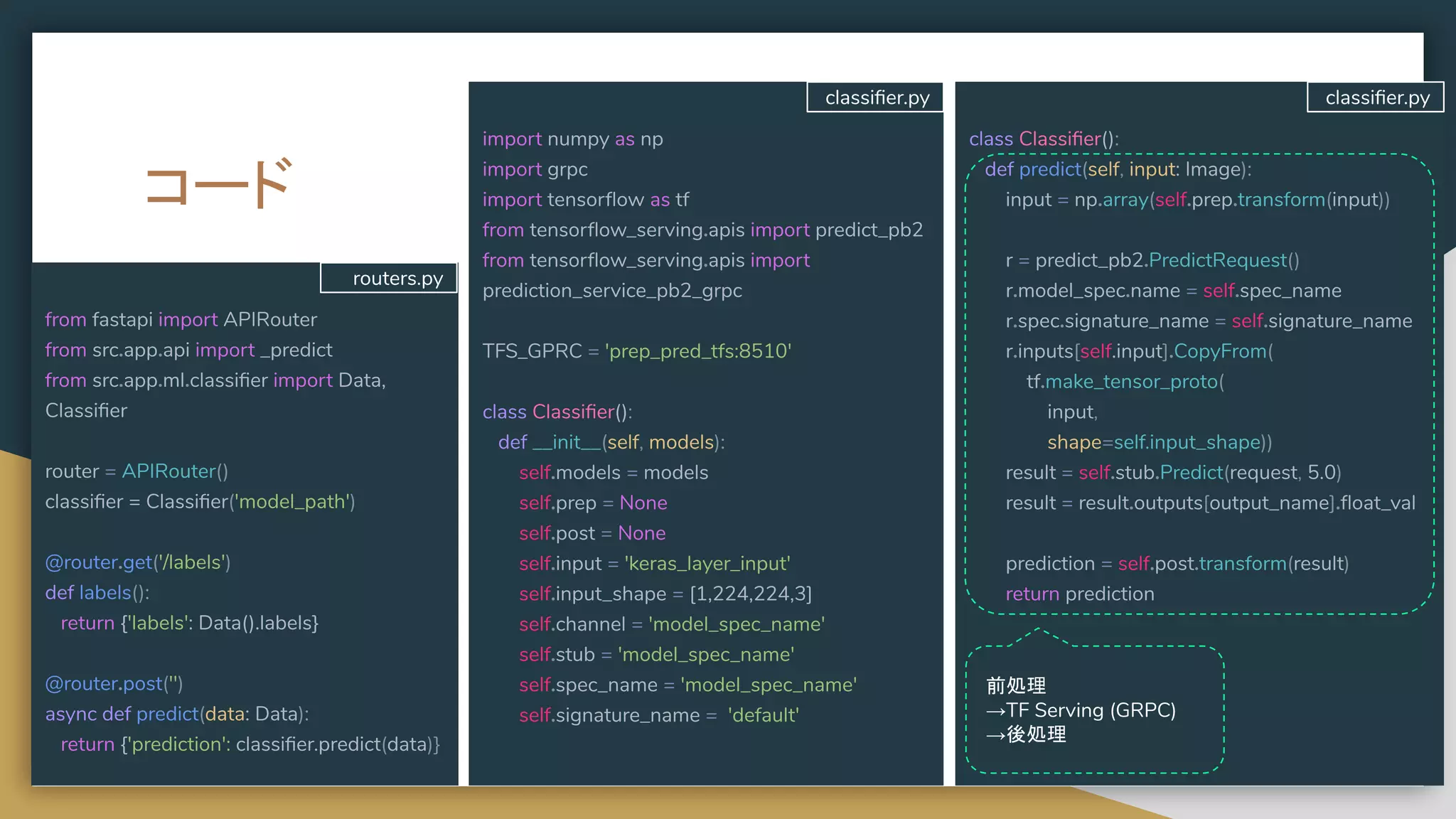 Ml system in_python | PPT