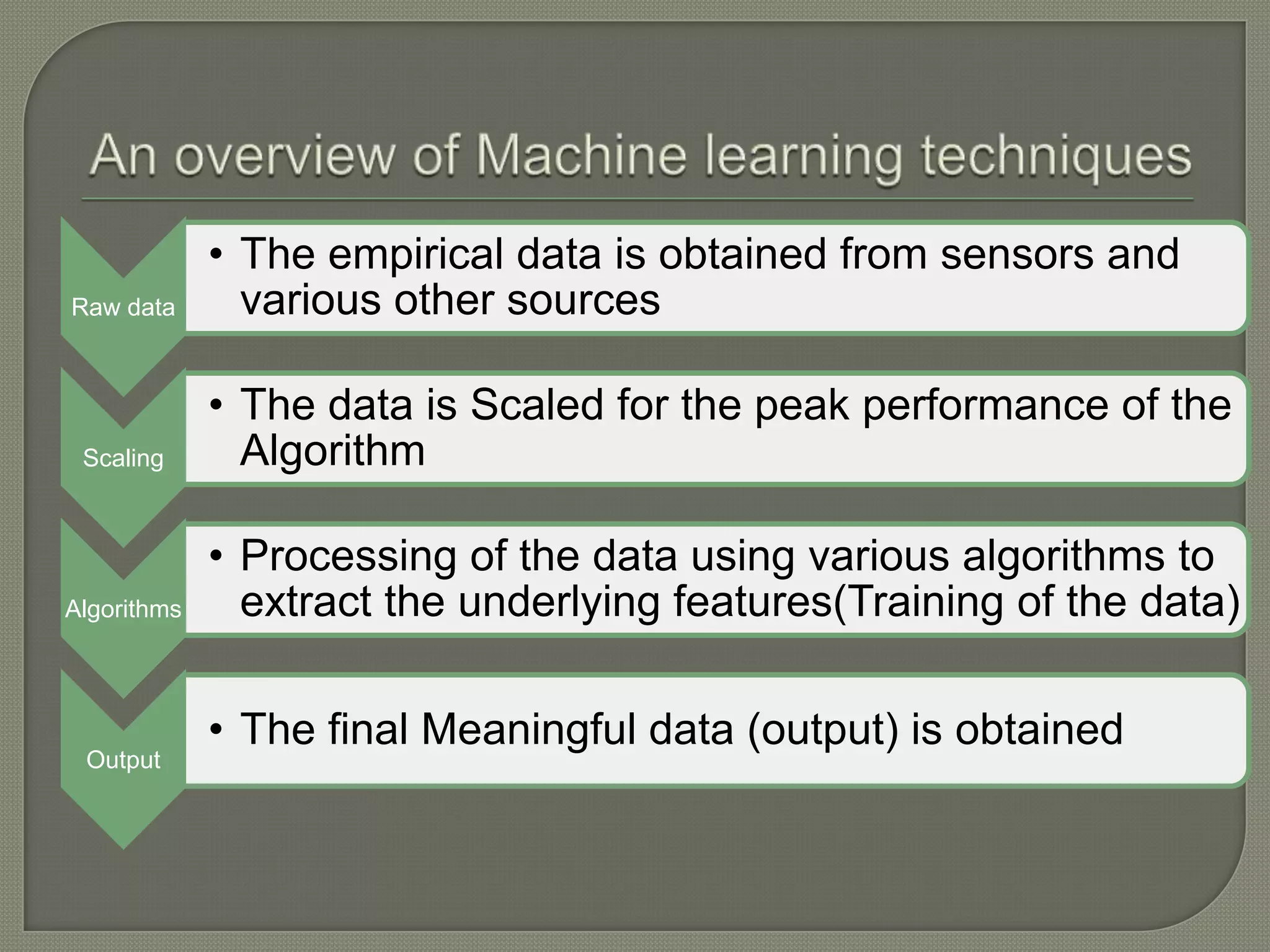Raw data
• The empirical data is obtained from sensors and
various other sources
Scaling
• The data is Scaled for the peak performance of the
Algorithm
Algorithms
• Processing of the data using various algorithms to
extract the underlying features(Training of the data)
Output
• The final Meaningful data (output) is obtained
 