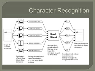 Machine Learning techniques 