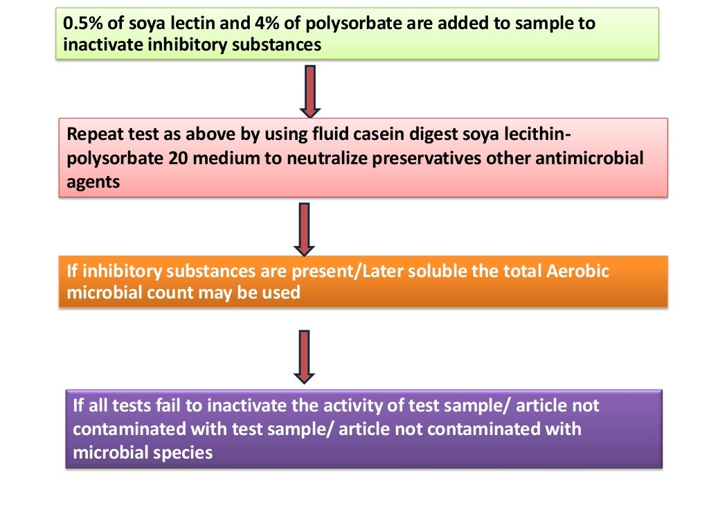 Microbial limit tests I.P By Dr.P.Srinivas Jangaon institute of pharm…