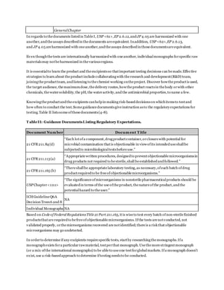 GeneralChapter
In regards to thedocuments listedin TableI, USP <61>,EP 2.6.12,andJP 4.05 are harmonized with one
another,andtheassays describedin thedocuments areequivalent. Inaddition, USP <62>,EP 2.6.13,
and JP 4.05 areharmonized with oneanother,andtheassays describedin thosedocumentsareequivalent.
Even thoughthetests are internationally harmonizedwith oneanother, individualmonographs forspecific raw
materialsmay notbeharmonized in thevariousregions.
It is essentialto learn the product and theexcipientsso thatimportant testing decisions can bemade.Effective
strategies to learn about theproduct includecollaboratingwith theresearch and development(R&D) team,
joiningtheproductteam, andlistening to thechemist working ontheproject. Discover howtheproductis used,
the target audience, themaximumdose,thedelivery routes,howtheproduct reactsin thebody orwith other
chemicals, thewatersolubility, the pH, the wateractivity,and the antimicrobial properties,to name a few.
Knowingtheproductandtheexcipients canhelpin makingrisk-baseddecisionson whichitemsto testand
how often to conduct the test.Someguidancedocumentsgiveinstruction asto the regulatoryexpectations for
testing.Table II listssomeofthesedocuments(4-8).
T ableII: Guidance DocumentsListing Regulatory Expectations.
Document Number Document T itle
21 CFR211.84(d)
“Each lotofa component,drugproductcontainer,orclosurewith potential for
microbial contamination thatis objectionable in viewofits intendeduseshallbe
subjectedto microbiologicaltestsbeforeuse.”
21 CFR211.113(a)
“Appropriatewritten procedures, designedto preventobjectionablemicroorganismsin
drug products not required to besterile,shall beestablishedandfollowed.”
21 CFR211.165 (b)
“Thereshallbe appropriatelaboratory testing,as necessary,ofeach batch ofdrug
productrequiredto be freeofobjectionablemicroorganisms.”
USP Chapter<1111>
“The significanceofmicroorganisms in nonsterilepharmaceuticalproducts should be
evaluatedin terms ofthe useoftheproduct, thenatureofthe product,andthe
potentialhazard to theuser.”
ICHGuidelineQ6A
Decision Trees6 and 8
NA
Individual Monographs NA
Based on CodeofFederal RegulationsTitle21 Part 211.165, it is wiseto test every batch ofnon-sterilefinished
productsthatarerequiredto befreeofobjectionablemicroorganisms. Ifthe tests arenotconducted, not
validated properly, orthemicroorganisms recovered arenotidentified;thereis a risk that objectionable
microorganisms may go undetected.
In orderto determineifany excipients requirespecific tests, startby researchingthemonographs.Ifa
monographexists fora particularrawmaterial, testperthat monograph. Usethemorestringentmonograph
(or a mix ofthe international monographs) to be ableto useone testforglobalmarkets.Ifa monograph doesn’t
exist, use a risk-basedapproach to determine iftesting needsto be conducted.
 