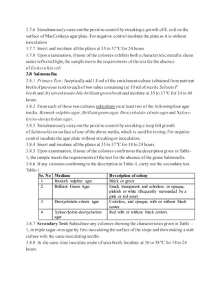 3.7.6 Simultaneouslycarryout the positive control bystreaking a growth of E. coli onthe
surface of MacConkeys agar plate. For negative control incubate the plate as it is without
inoculation
3.7.7 Invert and incubate all the plates at 35 to 37°C for 24 hours
3.7.8 Upon examination, if none of the colonies exhibits bothacharacteristicmetallicsheen
under reflectedlight, the sample meets the requirements of the test for the absence
of Escherichia coli
3.8 Salmonella:
3.8.1 Primary Test: Asepticallyadd1.0 ml of the enrichment culture (obtainedfrom nutrient
brothof previous test) to eachof two tubes containing (a) 10 ml of sterile SeleniteF
broth and (b) tetrathionate-bile-brilliant greenbroth andincubate at 35 to 37°C for 24 to 48
hours.
3.8.2 From each of these two cultures subculture onat least two of the followingfour agar
media: Bismuth sulphiteagar, Brilliant green agar, Deoxycholate-citrate agar and Xylose-
lysine-deoxycholate agar.
3.8.3 Simultaneouslycarryout the positive control bystreaking a loopfull growth
of Salmonella onsurface of one of the above media, which is usedfor testing. For negative
control incubate the agar plate without streakingor inoculation.
3.8.4 Invert and incubate all the plates at 35 to 37°C for 18 to 24 hours.
3.8.5 Upon examination, if none of the colonies confirmsto the descriptiongiven in Table-
1, the sample meets the requirementsof the test for the absence of the genus Salmonella.
3.8.6 If any colonies confirmingto the descriptioninTable-1, carry out the secondarytest.
Table-1
Sr. No Medium Description of colony
1 Bismuth sulphite agar Black or green
2 Brilliant Green Agar Small, transparent and colorless, or opaque,
pinkish or white (frequently surrounded by a
pink or red zone)
3 Deoxycholate-citrate agar Colorless, and opaque, with or without black
center.
4 Xylose-lysine-deoxycholate
agar
Red with or without black centers.
3.8.7 SecondaryTest: Subculture any colonies showingthe characteristicsgiven in Table –
1, in triple sugar-ironagar by first inoculatingthe surface of the slope and then making a stab
culture with the same inoculatingneedle.
3.8.8 At the same time inoculate atube of urea broth. Incubate at 36 to 38°C for 18 to 24
hours.
 