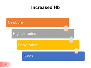 17
Increased Hb
Newborn
High altitudes
Dehydration
Burns
 