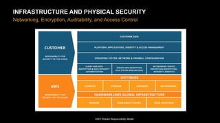 Securing your Machine Learning models | PPTX