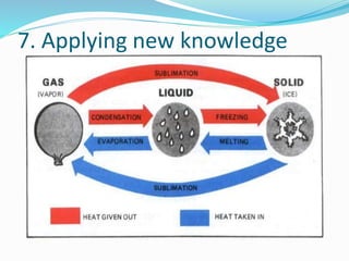 7. Applying new knowledge 
 