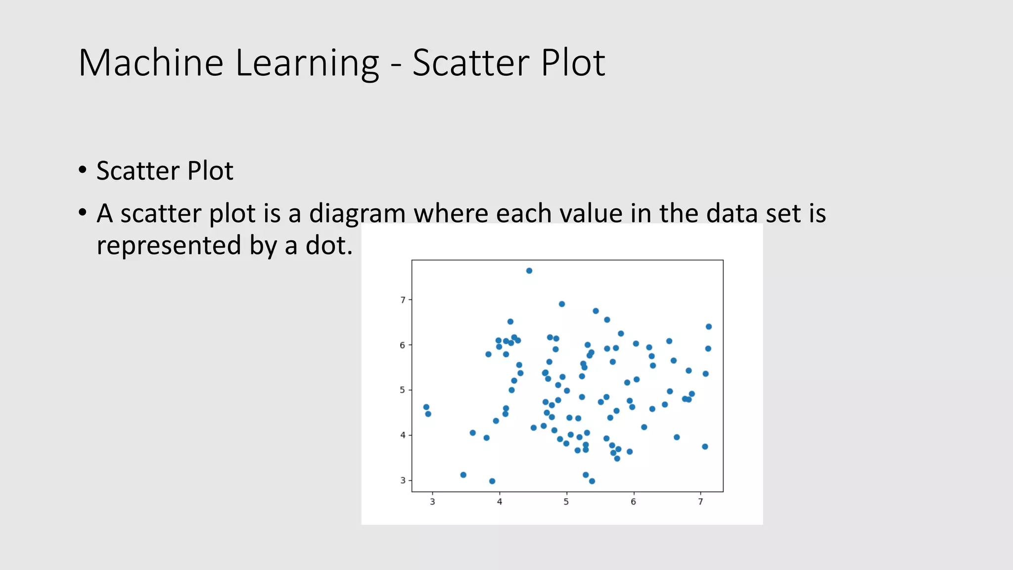 Machine Learning - Scatter Plot • Scatter Plot • A scatter plot is a diagram where each value in the data set is represented by a dot. 
