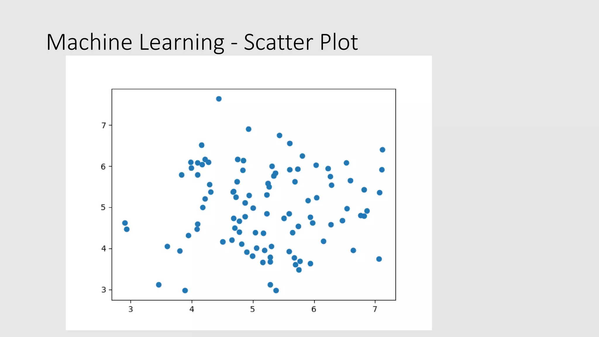 Machine Learning - Scatter Plot 