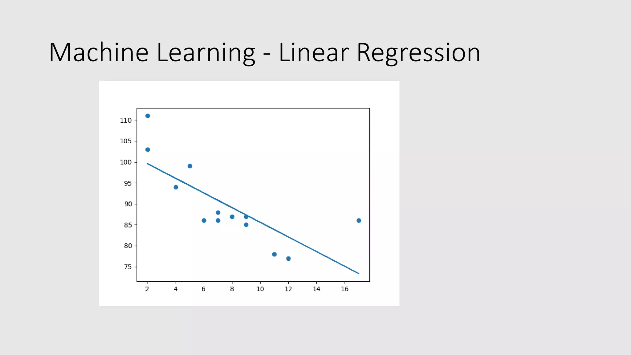 Machine Learning - Linear Regression 