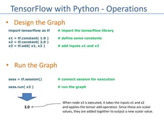TensorFlow with Python - Operations
import tensorflow as tf # import the tensorflow library
x1 = tf.constant( 1.0 ) # define some constants
x2 = tf.constant( 2.0 )
x3 = tf.add( x1, x2 ) # add inputs x1 and x2
sess = tf.session() # connect session for execution
sess.run( x3 ) # run the graph
• Design the Graph
• Run the Graph
3.0
When node x3 is executed, it takes the inputs x1 and x2
and applies the tensor add operation. Since these are scalar
values, they are added together to output a new scalar value.
 