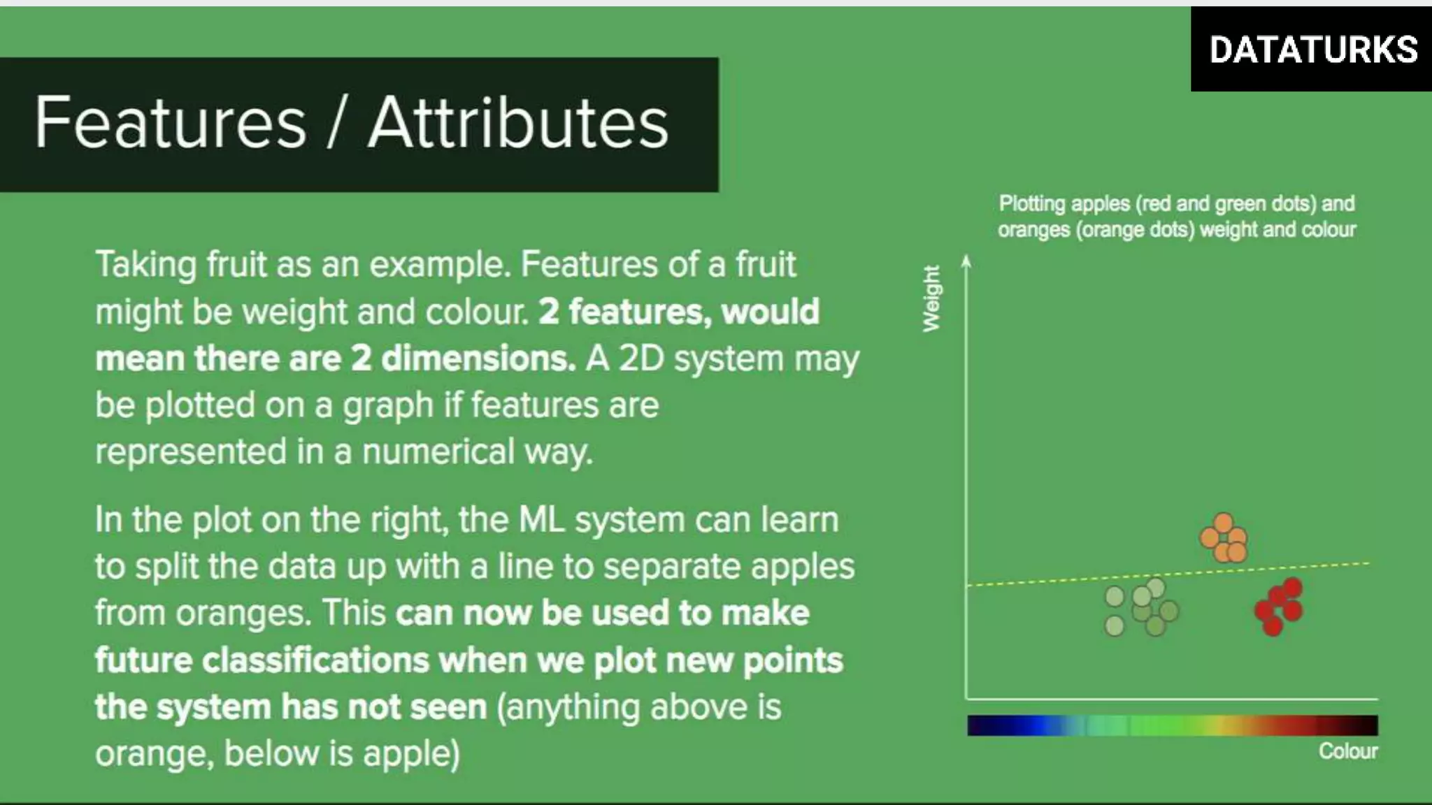 Machine Learning with Text Classification deep dive. | PPT