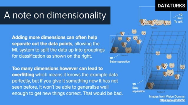 Machine Learning with Text Classification deep dive. | PPT