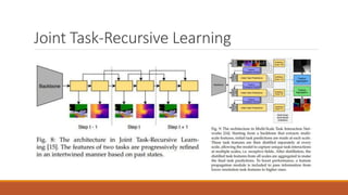 Multi-task Learning for Dense Prediction Tasks in Computer Vision | PPTX