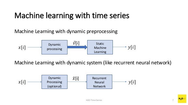 time series prediction machine learning