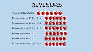 DIVISORS
Tenim un nombre natural: 6
El podem dividir per 1? Sí, 6 : 1 = 6
El podem dividir per 2? Si, 6 : 2 = 3
El podem dividir per 3? Sí, 6 : 3 = 2
El podem dividir per 4? NO
El podem dividir per 5? NO
El podem dividir per 6? Sí, 6 : 6 = 1
 