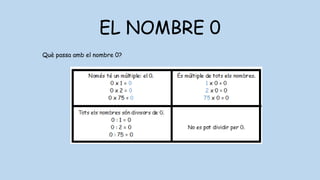 EL NOMBRE 0
Què passa amb el nombre 0?
 