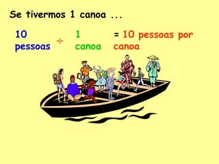 Se tivermos 1 canoa ...
10
pessoas

÷

1
canoa

= 10 pessoas por
canoa

 