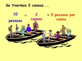 Se tivermos 2 canoas ...
10

pessoas

÷

2
canoas

= 5 pessoas por
canoa

 