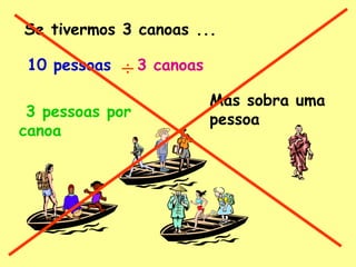 Se tivermos 3 canoas ...
10 pessoas

÷3

3 pessoas por
canoa

canoas
Mas sobra uma
pessoa

 