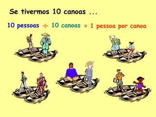 Se tivermos 10 canoas ...
10 pessoas

÷

10 canoas = 1 pessoa por canoa

 
