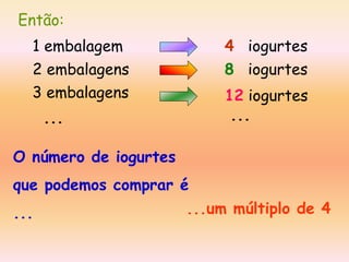 Então:
1 embalagem
2 embalagens
3 embalagens

4 iogurtes
8 iogurtes
12 iogurtes
...

...
O número de iogurtes
que podemos comprar é
...

...um múltiplo de 4

 