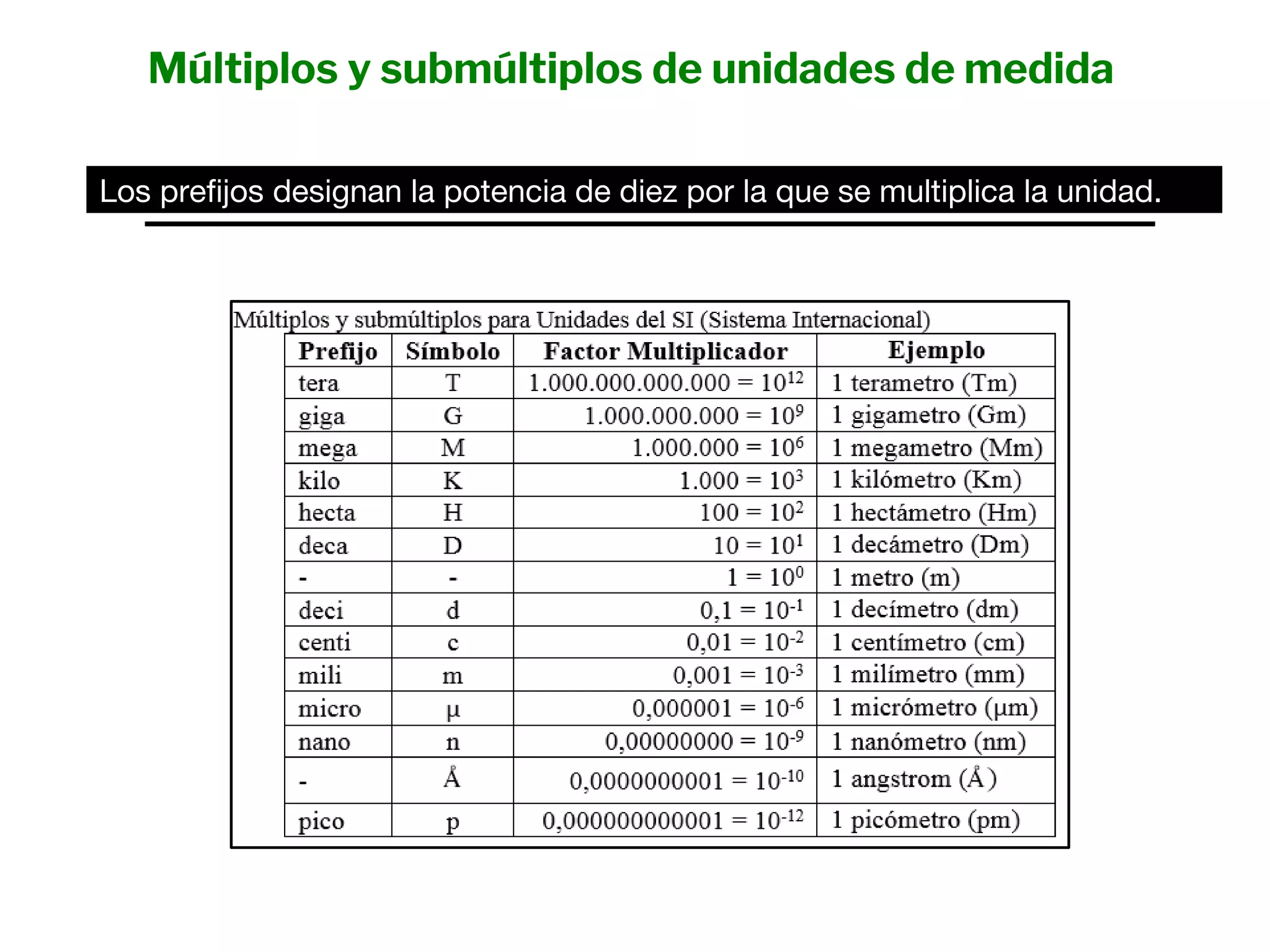 M ltiplos Y Subm ltiplos De Unidades De Medida pptx