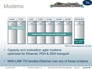 ! © Ericsson AB 2009 ! Commercial in confidence ! MINI-LINK R4 ETSI Technical Product Presentation! 2009-10-01! 52
! Capacity and modulation agile modems
optimized for Ethernet, PDH & SDH transport
! MINI-LINK TN handles Ethernet over any of these modems
Modems
16/64/128 QAM
155
Mbit/s
128 QAM
35 – 325
Mbit/s
C-QPSK
2x2 - 17x2
Mbit/s
16 QAM
8x2 - 32x2
Mbit/s
16 QAM
20 – 180
Mbit/s
4 QAM
10 – 80
Mbit/s
PDH modems
64 QAM
30 - 290
Mbit/s
256 QAM
75 - 345
Mbit/s
Ethernet and PDH modems with XPIC and AM
SDH modems
with XPIC*
*XPIC for SDH available with 128 QAM
TN
 