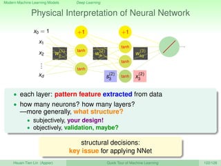 Modern Machine Learning Models Deep Learning
Physical Interpretation of Neural Network
x0 = 1
x1
x2
...
xd
+1
tanh
tanh
w
...
