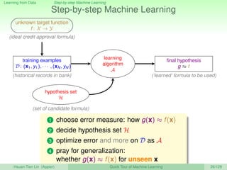 Learning from Data Step-by-step Machine Learning
Step-by-step Machine Learning
unknown target function
f : X → Y
(ideal cr...