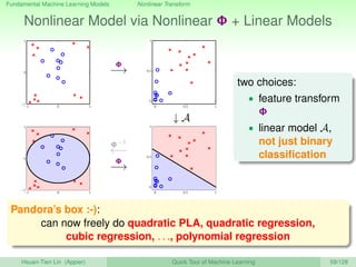 Fundamental Machine Learning Models Nonlinear Transform
Nonlinear Model via Nonlinear Φ + Linear Models
−1 0 1
−1
0
1
Φ
−→...