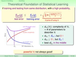 Hazard of Overﬁtting Overﬁtting
Theoretical Foundation of Statistical Learning
if training and testing from same distribut...