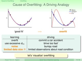 Hazard of Overﬁtting Overﬁtting
Cause of Overﬁtting: A Driving Analogy
x
y
‘good ﬁt’ =⇒
x
y
Data
Target
Fit
overﬁt
learning driving
overﬁt commit a car accident
use excessive dVC ‘drive too fast’
noise bumpy road
limited data size N limited observations about road condition
let’s ‘visualize’ overﬁtting
Hsuan-Tien Lin (Appier) Quick Tour of Machine Learning 76/128
 