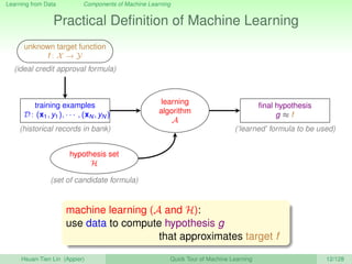 Learning from Data Components of Machine Learning
Practical Deﬁnition of Machine Learning
unknown target function
f : X → Y
(ideal credit approval formula)
training examples
D: (x1, y1), · · · , (xN , yN )
(historical records in bank)
learning
algorithm
A
ﬁnal hypothesis
g ≈ f
(‘learned’ formula to be used)
hypothesis set
H
(set of candidate formula)
machine learning (A and H):
use data to compute hypothesis g
that approximates target f
Hsuan-Tien Lin (Appier) Quick Tour of Machine Learning 12/128
 