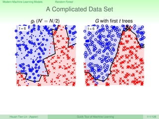 Modern Machine Learning Models Random Forest
A Complicated Data Set
gt (N = N/2) G with ﬁrst t trees
Hsuan-Tien Lin (Appier) Quick Tour of Machine Learning 111/128
 