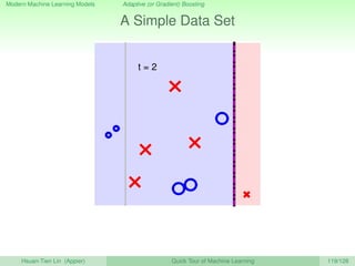 Modern Machine Learning Models Adaptive (or Gradient) Boosting
A Simple Data Set
Hsuan-Tien Lin (Appier) Quick Tour of Machine Learning 119/128
 