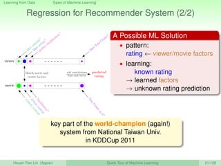 Learning from Data Types of Machine Learning
Regression for Recommender System (2/2)
Match movie and
viewer factors
predicted
rating
comedy
content
action
content
blockbuster?
Tom
Cruisein
it?
likes Tom
Cruise?
prefers blockbusters?
likes action?
likes comedy?
movie
viewer
add contributions
from each factor
A Possible ML Solution
• pattern:
rating ← viewer/movie factors
• learning:
known rating
→ learned factors
→ unknown rating prediction
key part of the world-champion (again!)
system from National Taiwan Univ.
in KDDCup 2011
Hsuan-Tien Lin (Appier) Quick Tour of Machine Learning 21/128
 