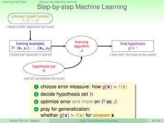 Learning from Data Step-by-step Machine Learning
Step-by-step Machine Learning
unknown target function
f : X → Y
(ideal credit approval formula)
training examples
D: (x1, y1), · · · , (xN , yN )
(historical records in bank)
learning
algorithm
A
ﬁnal hypothesis
g ≈ f
(‘learned’ formula to be used)
hypothesis set
H
(set of candidate formula)
1 choose error measure: how g(x) ≈ f(x)
2 decide hypothesis set H
3 optimize error and more on D as A
4 pray for generalization:
whether g(x) ≈ f(x) for unseen x
Hsuan-Tien Lin (Appier) Quick Tour of Machine Learning 26/128
 