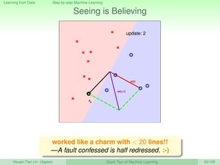 Learning from Data Step-by-step Machine Learning
Seeing is Believing
x9
w(t)
w(t+1)
update: 2
worked like a charm with < 20 lines!!
—A fault confessed is half redressed. :-)
Hsuan-Tien Lin (Appier) Quick Tour of Machine Learning 30/128
 